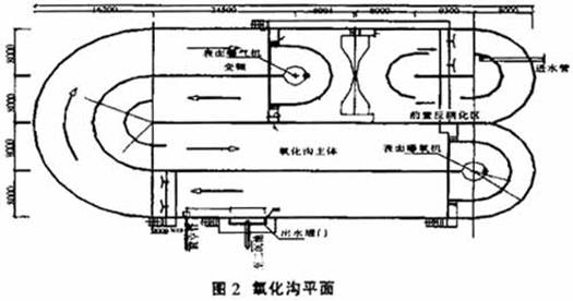 污泥回流到卡鲁塞尔氧化沟还是厌氧池-厌氧反