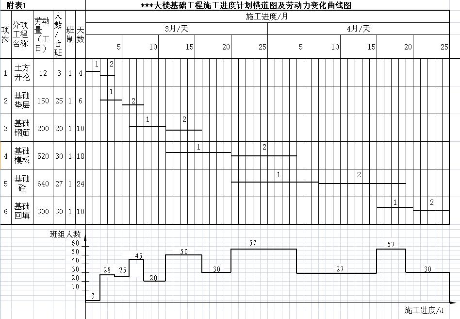 施工进度计划中劳动力安排如何考虑?-施工方法