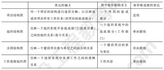 下列选项中,属于反映一个组织系统中各组成部