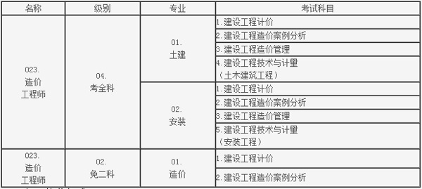 考试信息管理