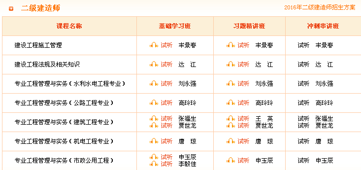 报了建设工程教育网,考了二建考一建!_建设工