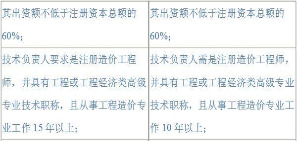 工程造价咨询企业资质等级标准 