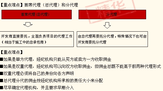 答疑精华