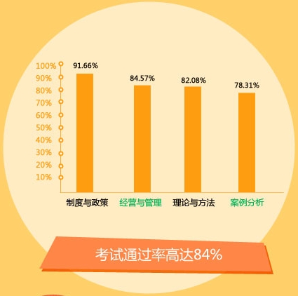 建设工程教育网2016年房地产估价师考试网上辅导全面招生
