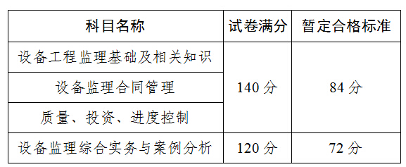 ¿2015豸ʦ󸴺ύԤ֪ͨ