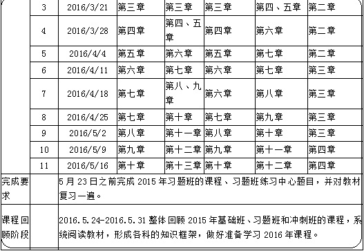 定制计划表：2016年房地产估价师备考学习计划表
