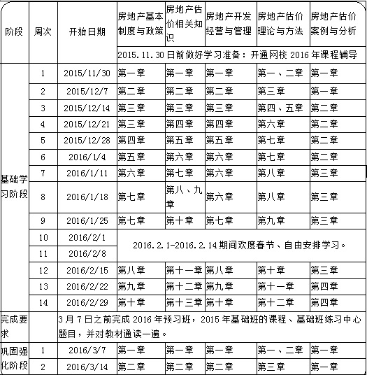 定制计划表：2016年房地产估价师备考学习计划表