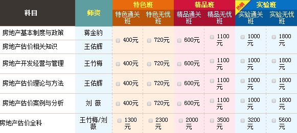 2015年房地产估价师查分后，如何进行新一年备考