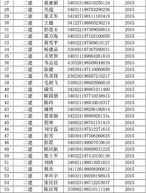 蚌埠市二级建造师证书领取通知