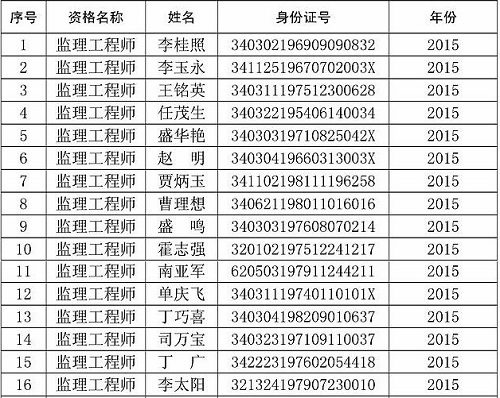 蚌埠市监理工程师证书领取通知（2015年12月第三批次）