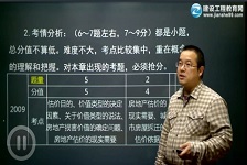 房地产估价相关知识
