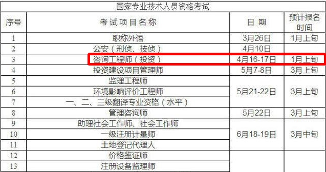 重庆市人事考试网公布2016年咨询工程师预计报名时间