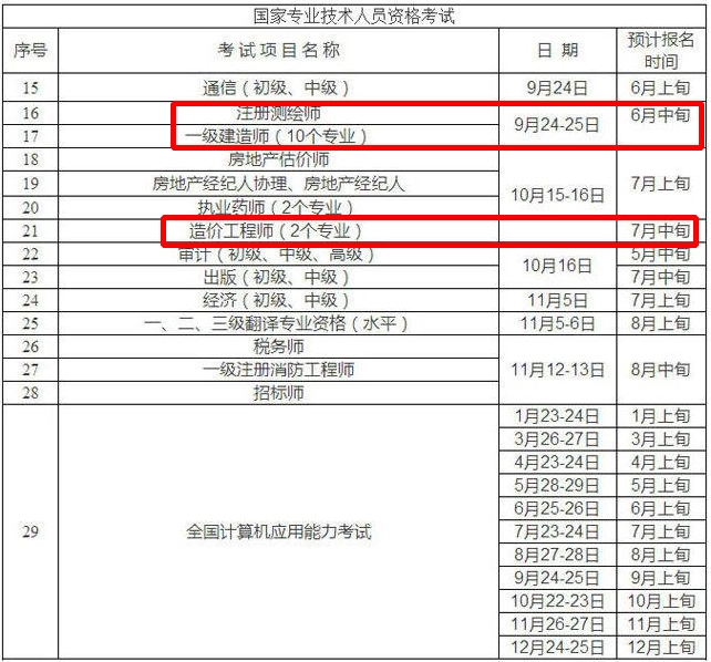 重庆市人事考试网公布2016年一级建造师预计报名时间