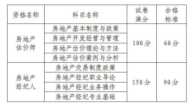 广州市人事考试中心2015年房地产估价师考后复核的通知