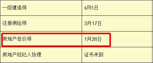 新疆2015年房估证书开始办理时间及办理流程