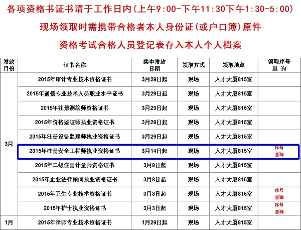 安徽合肥2016年安全工程师证书领取通知