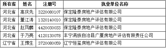 获准变更注册的人员名单