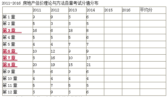 学习方法