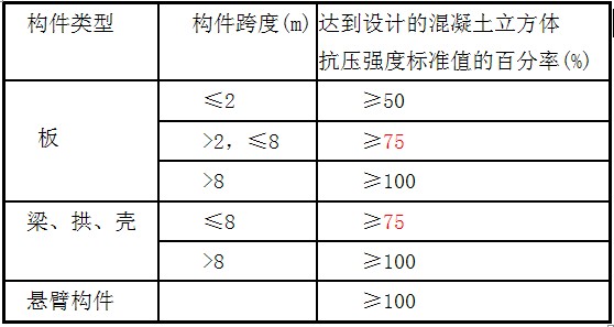 混凝土结构的施工技术