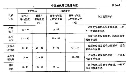 2009年一级建筑师《建筑物理与设备》辅导资