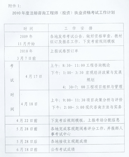 关于转发人力资源和社会保障部人事考试中心《