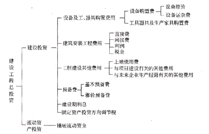 复习资料