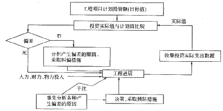 复习资料