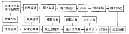 复习资料
