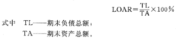 资产负债率（LOAR）