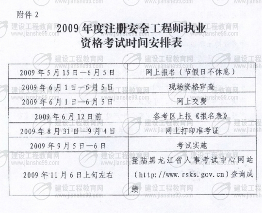 齐齐哈尔2009年安全工程师考试报名时间确定：5月15日至6月5日