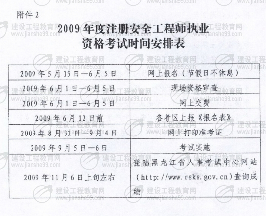 黑龙江2009年安全工程师考试报名时间确定：5月15日至6月5日