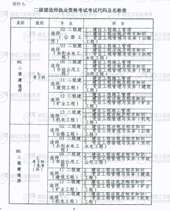 黑龙江2009年二级建造师报名时间为5月25日至6月5日
