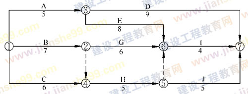 2009年监理工程师考试质量、投资、进度控制