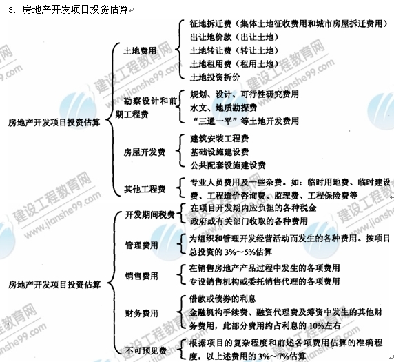 09年房地产估价师《经营与管理》：房地产开发投资估算