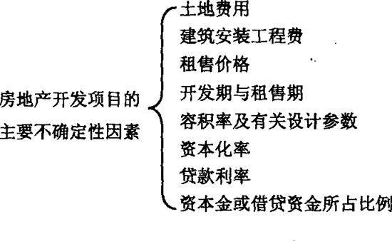 09年房地产估价师《经营与管理》资料：房地产开发项目