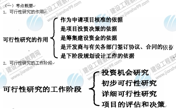 09年房地产估价师《经营与管理》：开发项目可行性研究