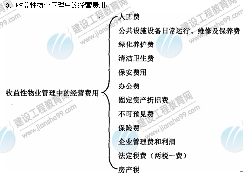 09年房地产估价师《经营与管理》：物业管理的经营费用