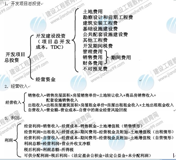 09年房地产估价师《经营与管理》：开发项目总投资