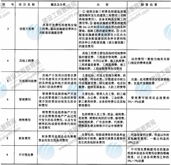 09年房地产估价师《经营与管理》：投资估算（续表）