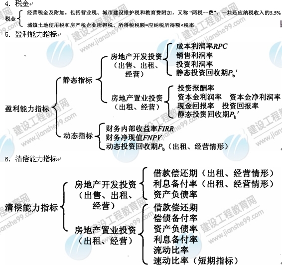 09年房地产估价师《经营与管理》：盈利能力指标