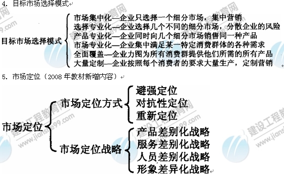 09年房地产估价师《经营与管理》：目标市场选择模式