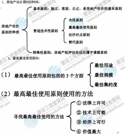 09年房地产估价师《理论与方法》：房地产估价原则种类