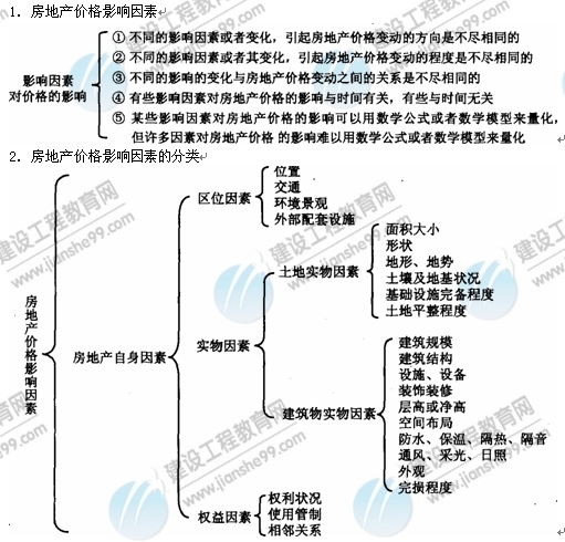 09年房地产估价师《理论与方法》：价格影响因素及分类