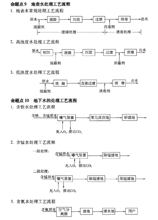 2009年《市政公用工程管理与实务》精华复习资料（46）