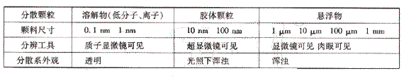 2009年《市政公用工程管理与实务》精华复习资料（46）