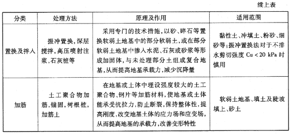 地基处理方法分类