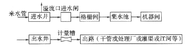 泵站工艺流程
