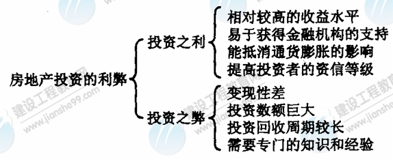 09年房地产估价师《经营与管理》资料：房地产投资的利弊