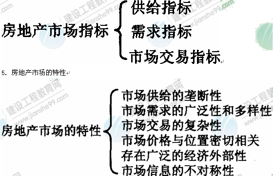 09年房地产估价师《经营与管理》资料：房地产市场指标