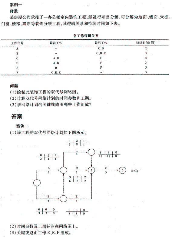 2010年二级建造师《建筑工程管理与实务》练习题（5）